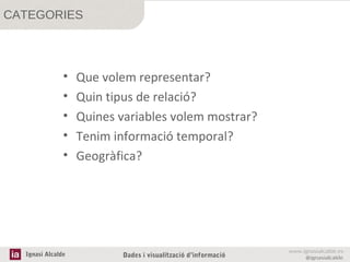 CATEGORIES

•
•
•
•
•

Ignasi Alcalde

Que volem representar?
Quin tipus de relació?
Quines variables volem mostrar?
Tenim informació temporal?
Geogràfica?

Dades i visualització d’informació

www.ignasialcalde.es
@ignasialcalde

 