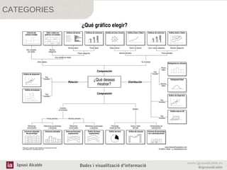 CATEGORIES

Ignasi Alcalde

Dades i visualització d’informació

www.ignasialcalde.es
@ignasialcalde

 