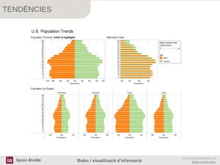 TENDÉNCIES

Ignasi Alcalde

Dades i visualització d’informació

www.ignasialcalde.es
@ignasialcalde

 