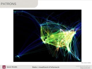PATRONS

Font: Aaron Koblin

Ignasi Alcalde

Dades i visualització d’informació

www.ignasialcalde.es
@ignasialcalde

 