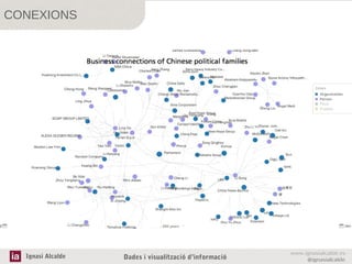 CONEXIONS

Ignasi Alcalde

Dades i visualització d’informació

www.ignasialcalde.es
@ignasialcalde

 