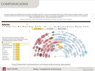 COMPARACIONS

http://especiales.lainformacion.com/espana/patrimonio-diputados/
Ignasi Alcalde

Dades i visualització d’informació

www.ignasialcalde.es
@ignasialcalde

 