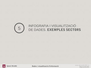 5

Ignasi Alcalde

INFOGRAFIA I VISUALITZACIÓ
DE DADES. EXEMPLES SECTORS

Dades i visualització d’informació

www.ignasialcalde.es
@ignasialcalde

 