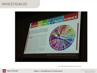 INVESTIGACIÓ

Font: http://www.scientificamerican.com/

Ignasi Alcalde

Dades i visualització d’informació

www.ignasialcalde.es
@ignasialcalde

 