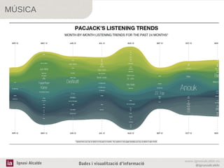 MÚSICA

Ignasi Alcalde

Dades i visualització d’informació

www.ignasialcalde.es
@ignasialcalde

 