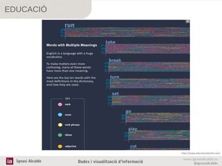 EDUCACIÓ

http://www.educationworld.com/

Ignasi Alcalde

Dades i visualització d’informació

www.ignasialcalde.es
@ignasialcalde

 