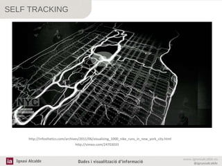SELF TRACKING

http://infosthetics.com/archives/2011/06/visualizing_1000_nike_runs_in_new_york_city.html
http://vimeo.com/24703033

Ignasi Alcalde

Dades i visualització d’informació

www.ignasialcalde.es
@ignasialcalde

 