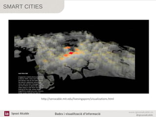 SMART CITIES

http://senseable.mit.edu/livesingapore/visualizations.html

Ignasi Alcalde

Dades i visualització d’informació

www.ignasialcalde.es
@ignasialcalde

 