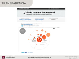 TRANSPARÈNCIA

Ignasi Alcalde

Dades i visualització d’informació

www.ignasialcalde.es
@ignasialcalde

 