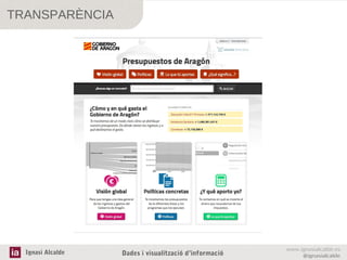 TRANSPARÈNCIA

Ignasi Alcalde

Dades i visualització d’informació

www.ignasialcalde.es
@ignasialcalde

 