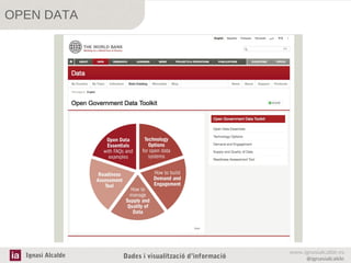 OPEN DATA

Ignasi Alcalde

Dades i visualització d’informació

www.ignasialcalde.es
@ignasialcalde

 