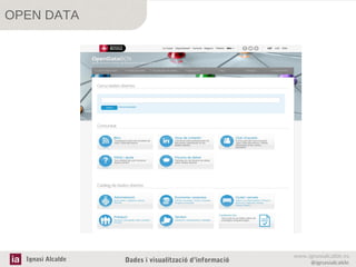 OPEN DATA

Ignasi Alcalde

Dades i visualització d’informació

www.ignasialcalde.es
@ignasialcalde

 