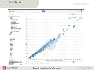 OPEN DATA

Ignasi Alcalde

Idescat Public Data Explorer

Dades i visualització d’informació

www.ignasialcalde.es
@ignasialcalde

 