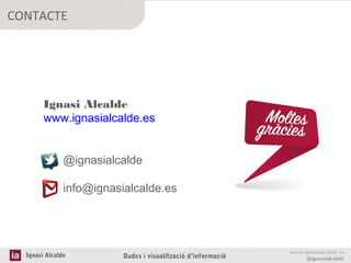 CONTACTE

Ignasi Alcalde
www.ignasialcalde.es
@ignasialcalde
info@ignasialcalde.es

Ignasi Alcalde

Dades i visualització d’informació

www.ignasialcalde.es
@ignasialcalde

 