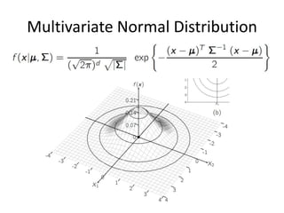 Multivariate Normal Distribution

 