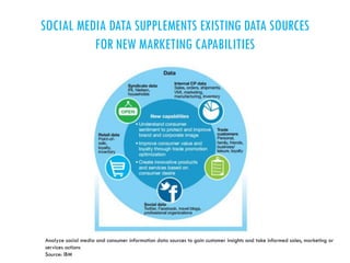 Big data and Social Media Analytics | PDF