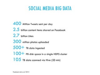 Big data and Social Media Analytics | PDF