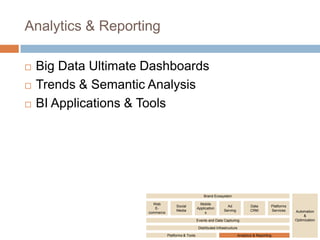 Analytics & Reporting




Big Data Ultimate Dashboards
Trends & Semantic Analysis
BI Applications & Tools

Brand Ecosystem
Web
Ecommerce

Social
Media

Mobile
Application
s

Ad
Serving

Data
CRM

Platforms
Services

Events and Data Capturing
Distributed Infrastructure
Platforms & Tools

Analytics & Reporting

Automation
&
Optimization

 