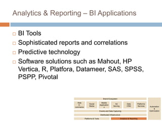 Analytics & Reporting – BI Applications





BI Tools
Sophisticated reports and correlations
Predictive technology
Software solutions such as Mahout, HP
Vertica, R, Platfora, Datameer, SAS, SPSS,
PSPP, Pivotal

Brand Ecosystem
Web
Ecommerce

Social
Media

Mobile
Application
s

Ad
Serving

Data
CRM

Platforms
Services

Events and Data Capturing
Distributed Infrastructure
Platforms & Tools

Analytics & Reporting

Automation
&
Optimization

 