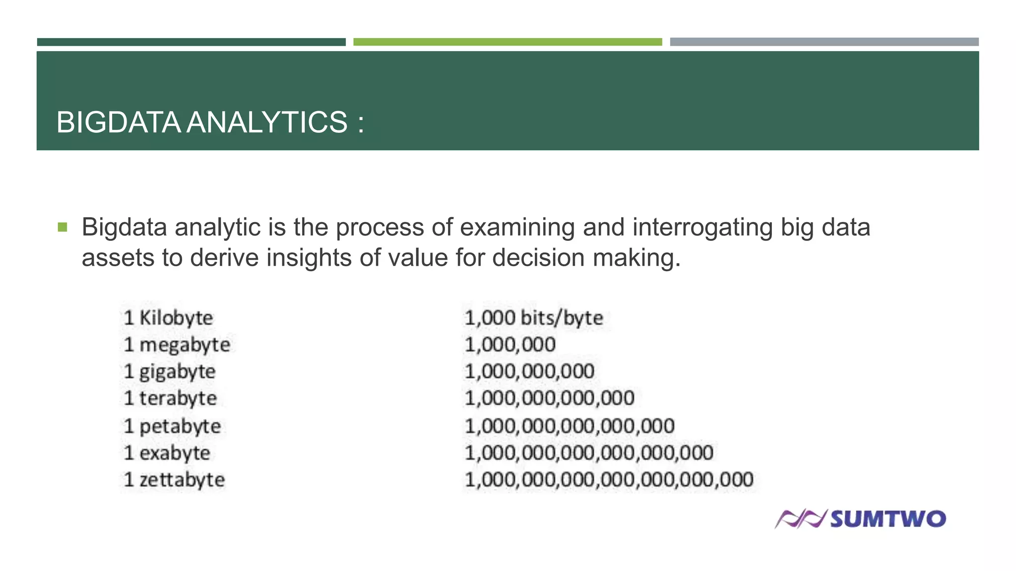 BIGDATA ANALYTICS :

 Bigdata analytic is the process of examining and interrogating big data

assets to derive insights of value for decision making.

 