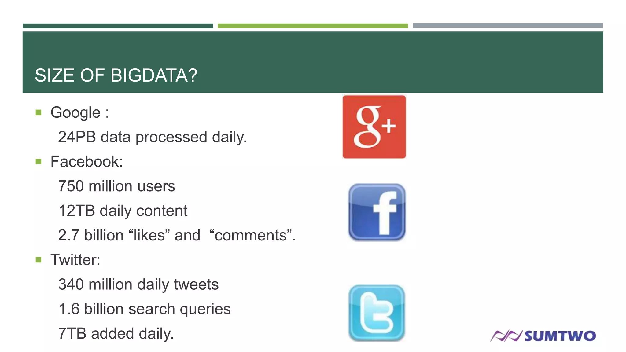 SIZE OF BIGDATA?
 Google :

24PB data processed daily.
 Facebook:

750 million users

12TB daily content
2.7 billion ―likes‖ and ―comments‖.
 Twitter:

340 million daily tweets
1.6 billion search queries
7TB added daily.

 