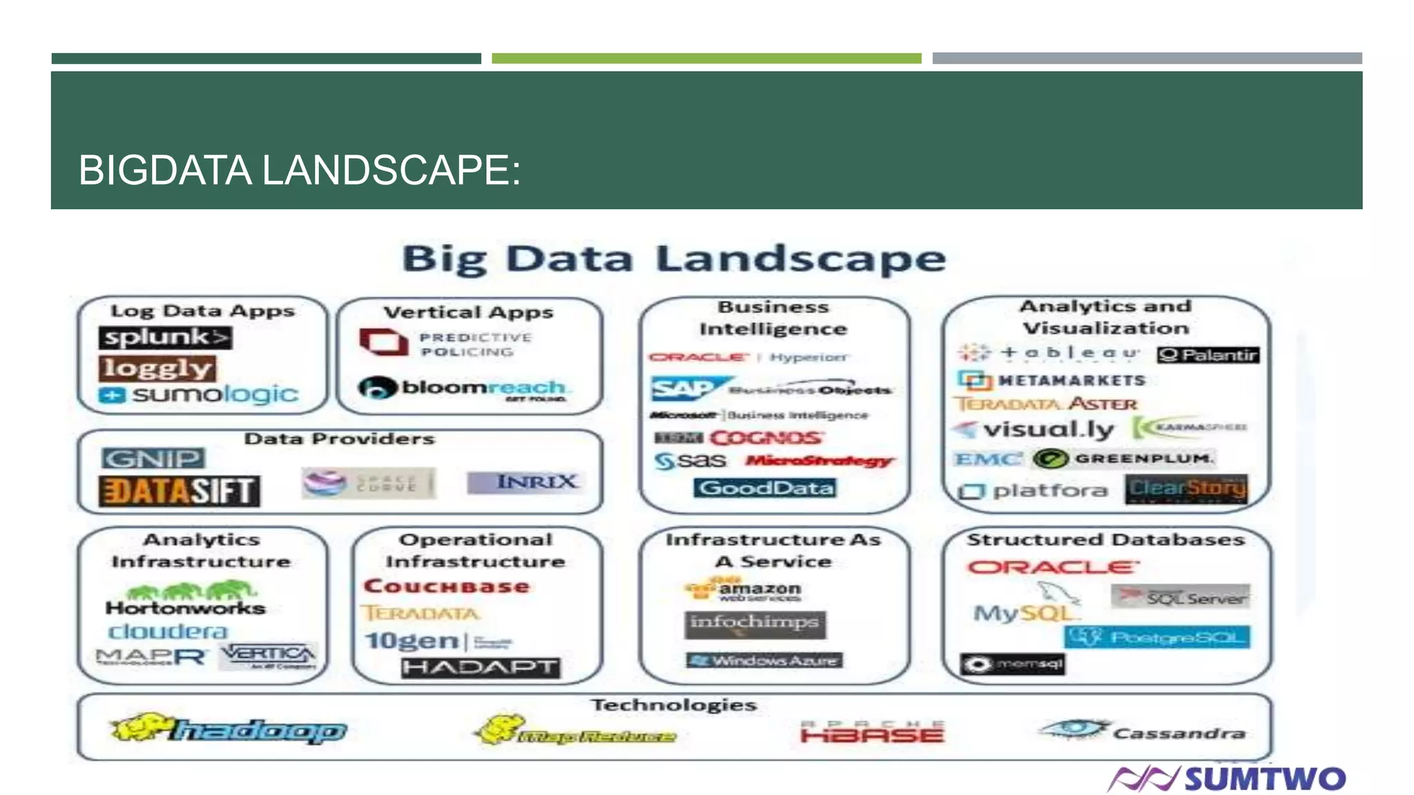 BIGDATA LANDSCAPE:

 