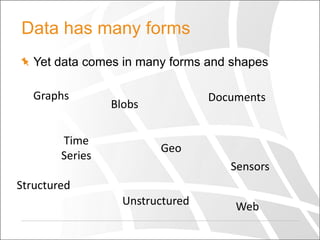 Data has many forms
Yet data comes in many forms and shapes
Graphs

Time
Series

Documents

Blobs

Geo
Sensors

Structured
Unstructured

Web

 