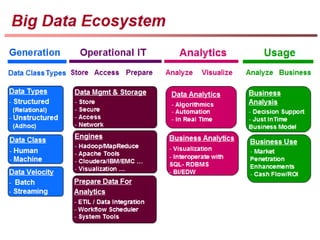 Big Data | PPT