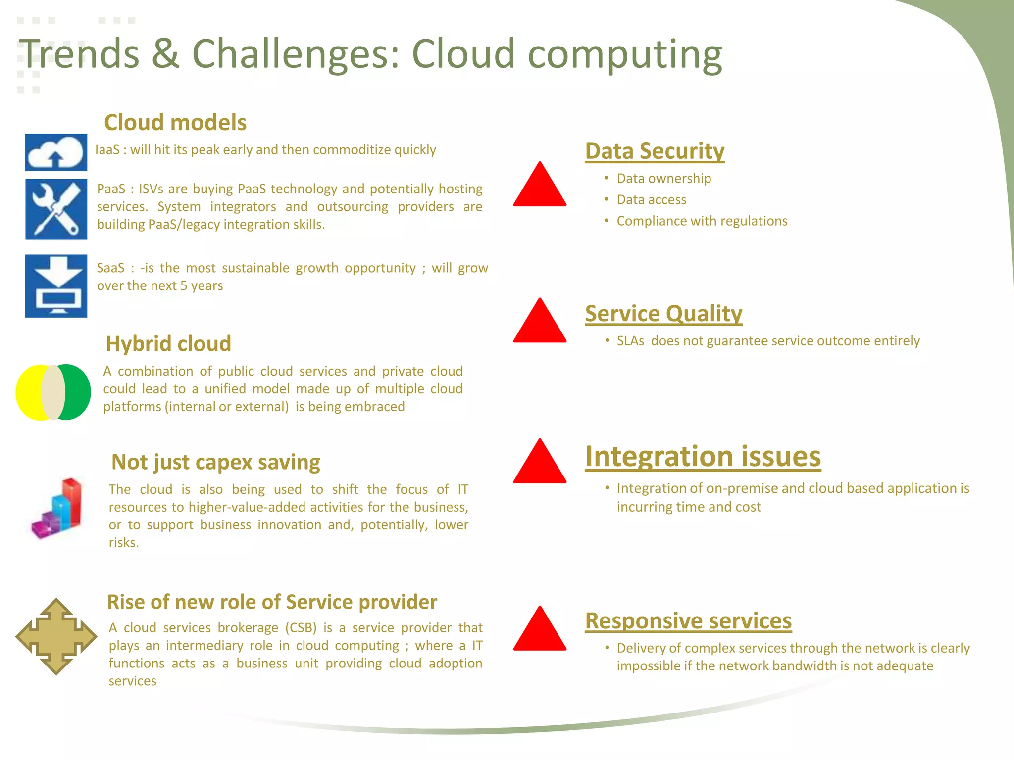 Trends & Challenges: Cloud computing
Cloud models
IaaS : will hit its peak early and then commoditize quickly
PaaS : ISVs are buying PaaS technology and potentially hosting
services. System integrators and outsourcing providers are
building PaaS/legacy integration skills.

Data Security
• Data ownership
• Data access
• Compliance with regulations

SaaS : -is the most sustainable growth opportunity ; will grow
over the next 5 years

Service Quality
Hybrid cloud

• SLAs does not guarantee service outcome entirely

A combination of public cloud services and private cloud
could lead to a unified model made up of multiple cloud
platforms (internal or external) is being embraced

Not just capex saving
The cloud is also being used to shift the focus of IT
resources to higher-value-added activities for the business,
or to support business innovation and, potentially, lower
risks.

Rise of new role of Service provider
A cloud services brokerage (CSB) is a service provider that
plays an intermediary role in cloud computing ; where a IT
functions acts as a business unit providing cloud adoption
services

Integration issues
• Integration of on-premise and cloud based application is
incurring time and cost

Responsive services
• Delivery of complex services through the network is clearly
impossible if the network bandwidth is not adequate

 