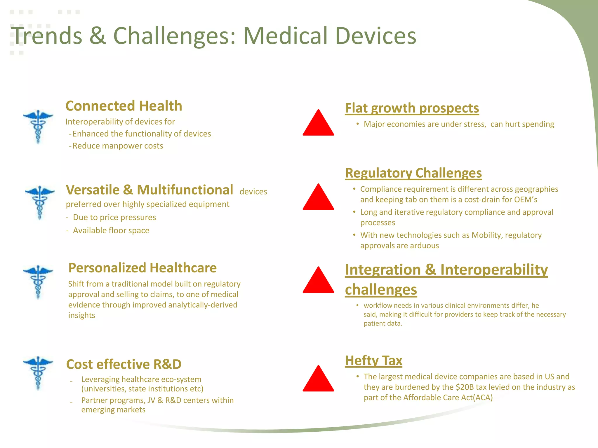 Trends & Challenges: Medical Devices
Connected Health

Flat growth prospects

Interoperability of devices for
-Enhanced the functionality of devices
-Reduce manpower costs

• Major economies are under stress, can hurt spending

Regulatory Challenges
Versatile & Multifunctional

devices

preferred over highly specialized equipment
- Due to price pressures
- Available floor space

Personalized Healthcare
Shift from a traditional model built on regulatory
approval and selling to claims, to one of medical
evidence through improved analytically-derived
insights

Cost effective R&D
₋ Leveraging healthcare eco-system
(universities, state institutions etc)
₋ Partner programs, JV & R&D centers within
emerging markets

• Compliance requirement is different across geographies
and keeping tab on them is a cost-drain for OEM’s
• Long and iterative regulatory compliance and approval
processes
• With new technologies such as Mobility, regulatory
approvals are arduous

Integration & Interoperability
challenges
• workflow needs in various clinical environments differ, he
said, making it difficult for providers to keep track of the necessary
patient data.

Hefty Tax
• The largest medical device companies are based in US and
they are burdened by the $20B tax levied on the industry as
part of the Affordable Care Act(ACA)

 
