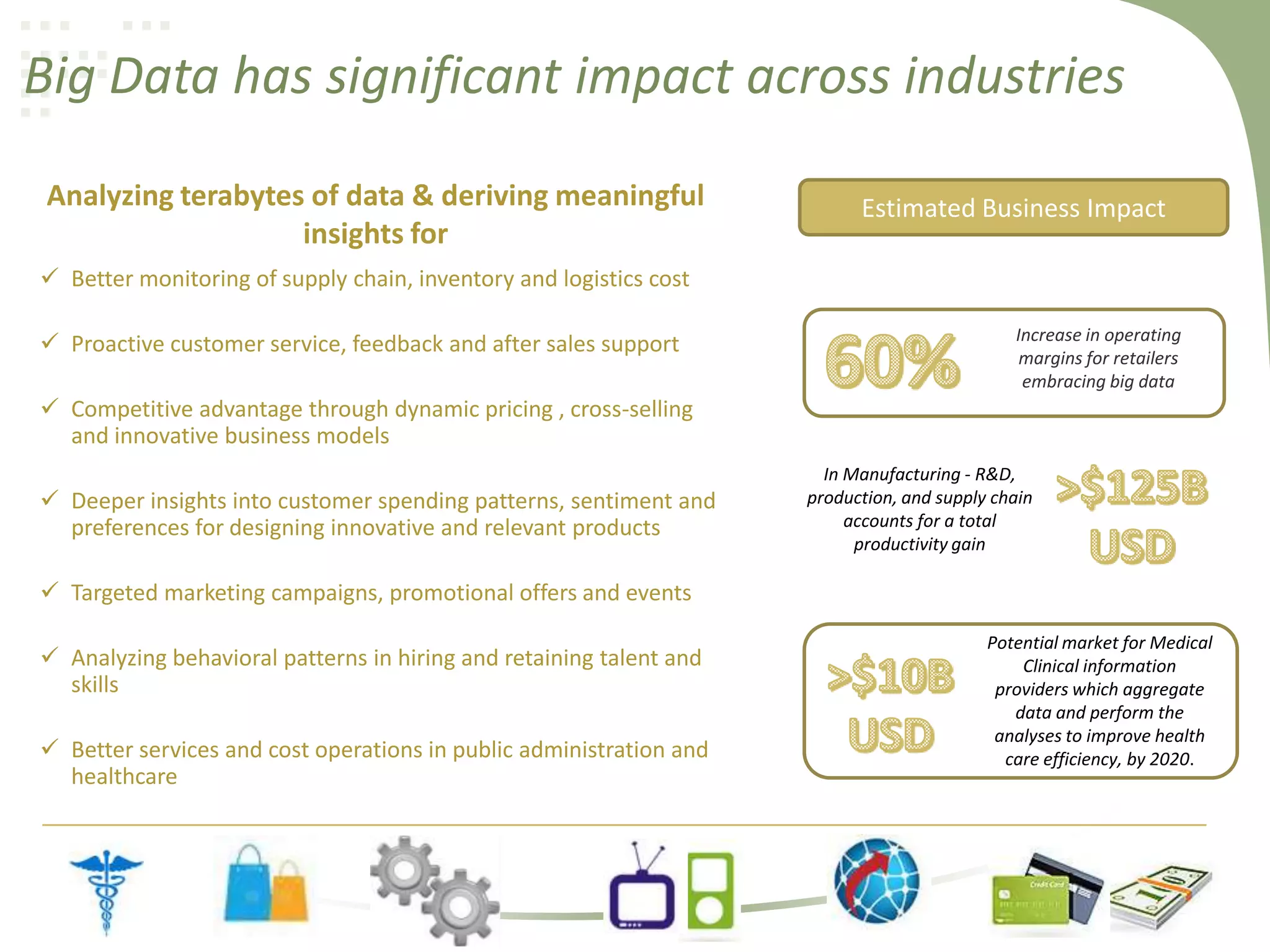 Big Data has significant impact across industries
Analyzing terabytes of data & deriving meaningful
insights for

Estimated Business Impact

 Better monitoring of supply chain, inventory and logistics cost
 Proactive customer service, feedback and after sales support

Increase in operating
margins for retailers
embracing big data

 Competitive advantage through dynamic pricing , cross-selling
and innovative business models
 Deeper insights into customer spending patterns, sentiment and
preferences for designing innovative and relevant products

In Manufacturing - R&D,
production, and supply chain
accounts for a total
productivity gain

 Targeted marketing campaigns, promotional offers and events
 Analyzing behavioral patterns in hiring and retaining talent and
skills
 Better services and cost operations in public administration and
healthcare

Potential market for Medical
Clinical information
providers which aggregate
data and perform the
analyses to improve health
care efficiency, by 2020.

 