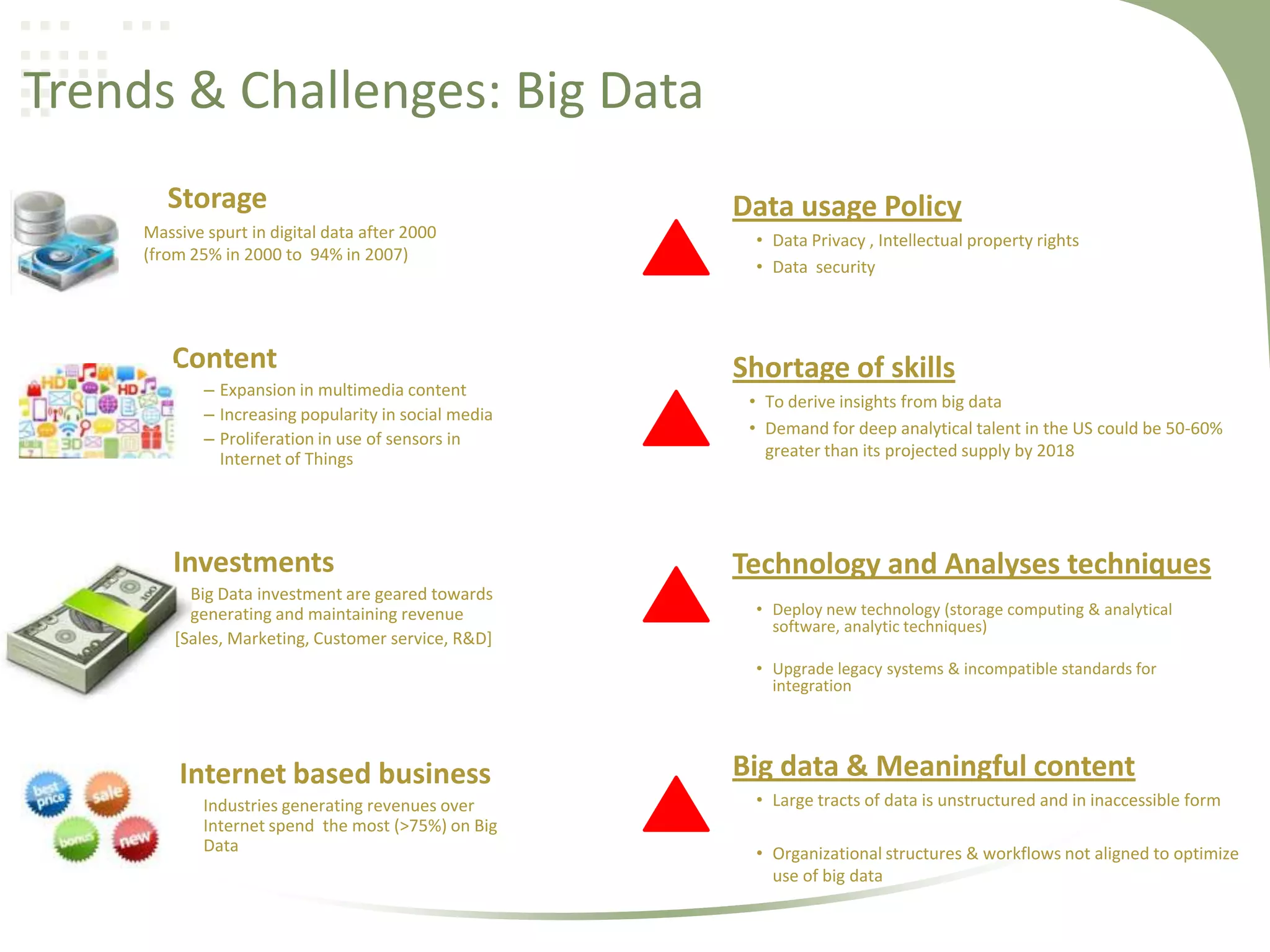 Trends & Challenges: Big Data
Storage
Massive spurt in digital data after 2000
(from 25% in 2000 to 94% in 2007)

Content
– Expansion in multimedia content
– Increasing popularity in social media
– Proliferation in use of sensors in
Internet of Things

Investments
Big Data investment are geared towards
generating and maintaining revenue
[Sales, Marketing, Customer service, R&D]

Data usage Policy
• Data Privacy , Intellectual property rights
• Data security

Shortage of skills
• To derive insights from big data
• Demand for deep analytical talent in the US could be 50-60%
greater than its projected supply by 2018

Technology and Analyses techniques
• Deploy new technology (storage computing & analytical
software, analytic techniques)
• Upgrade legacy systems & incompatible standards for
integration

Internet based business
Industries generating revenues over
Internet spend the most (>75%) on Big
Data

Big data & Meaningful content
• Large tracts of data is unstructured and in inaccessible form
• Organizational structures & workflows not aligned to optimize
use of big data

 