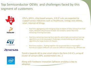 Top Semiconductor OEMs and challenges faced by this
segment of customers
CPU’s, GPU’s, chip-based sensors, 3-D IC’s etc are expected to
support across industries such as Healthcare, Energy and utilities,
retail, Internet-of-things
–

Real time aggregating and managing large terabytes of data coming from Field
nodes, Network infrastructure & back-end analytics across Real time
extracting meaning from data

–

Real time extracting meaning from data for which high end machine learning
algorithms are to be developed. Challenges include building and optimizing
algorithms for large clusters of chipsets

–

Real time analytics : Putting together the processed data in meaningful
formats to support different use cases for different industries Eg., Refresh rate

Trend is towards All-in-one smart chip in the form 3-D IC’s, array of
cluster of sensors (GPS, accelormeters etc., )
Along with hardware innovation Software analytics is key to
adoption

 