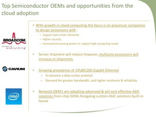 Top Semiconductor OEMs and opportunities from the
cloud adoption
• With growth in cloud computing the focus is on processor companies
to design processors with :
– Support data center demands
– Higher security
– Increased processing power to support high computing needs

•

Server shipment will reduce however, multicore processors will
increase in shipments

•

Growing prevalence of 1040100 Gigabit Ethernet
– Its become a data center protocol
– Demand for greater bandwidth, and higher resilience & reliability

•

Network OEM’s are adopting advanced & yet cost effective ASIC
solutions from chip OEMs foregoing custom ASIC solutions built inhouse

 