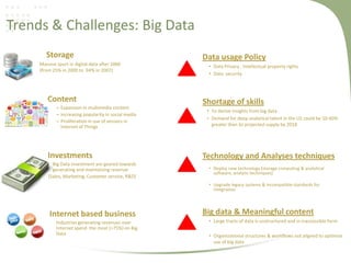 Trends & Challenges: Big Data
Storage
Massive spurt in digital data after 2000
(from 25% in 2000 to 94% in 2007)

Content
– Expansion in multimedia content
– Increasing popularity in social media
– Proliferation in use of sensors in
Internet of Things

Investments
Big Data investment are geared towards
generating and maintaining revenue
[Sales, Marketing, Customer service, R&D]

Data usage Policy
• Data Privacy , Intellectual property rights
• Data security

Shortage of skills
• To derive insights from big data
• Demand for deep analytical talent in the US could be 50-60%
greater than its projected supply by 2018

Technology and Analyses techniques
• Deploy new technology (storage computing & analytical
software, analytic techniques)
• Upgrade legacy systems & incompatible standards for
integration

Internet based business
Industries generating revenues over
Internet spend the most (>75%) on Big
Data

Big data & Meaningful content
• Large tracts of data is unstructured and in inaccessible form
• Organizational structures & workflows not aligned to optimize
use of big data

 