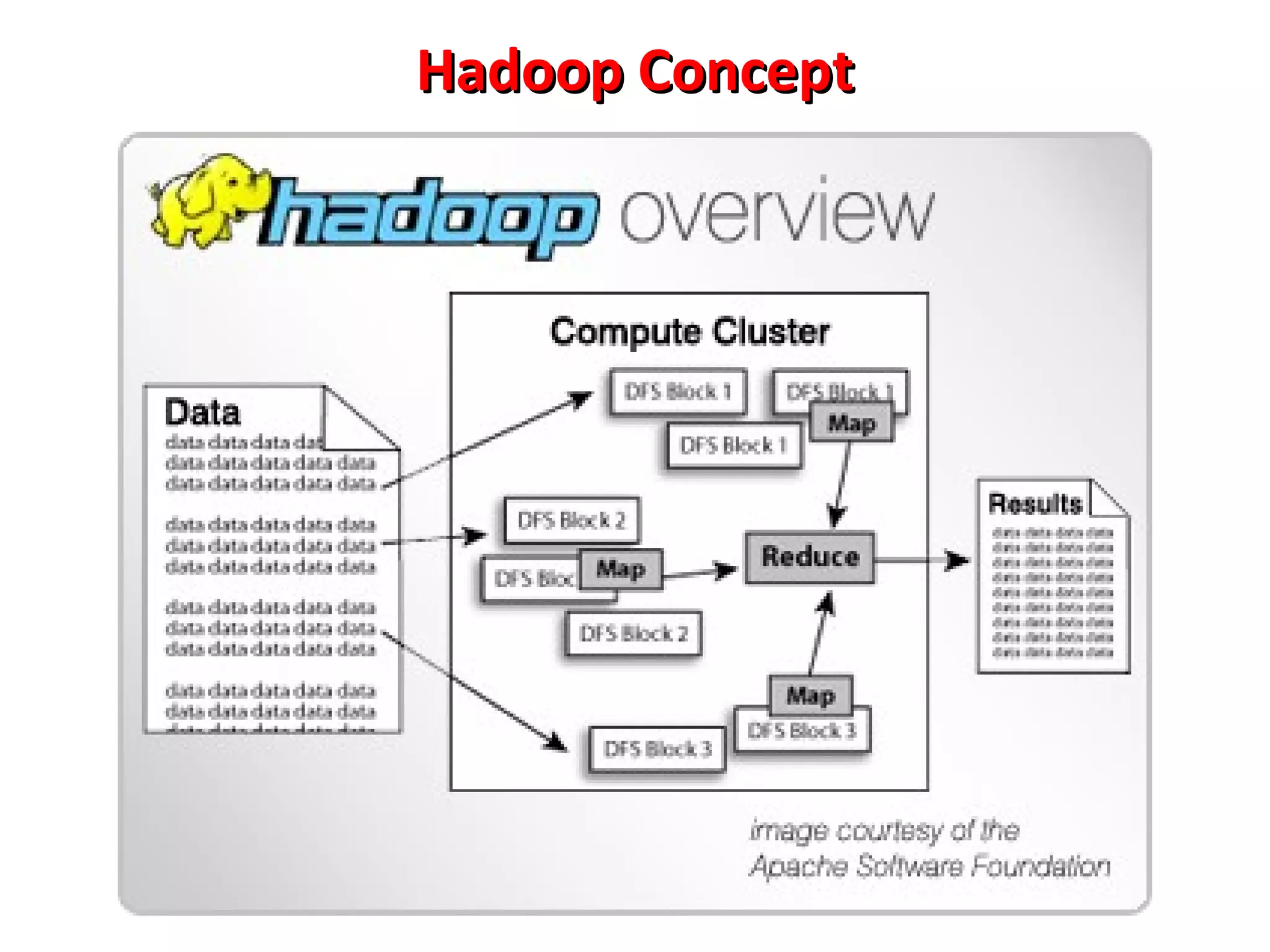 Hadoop Concept