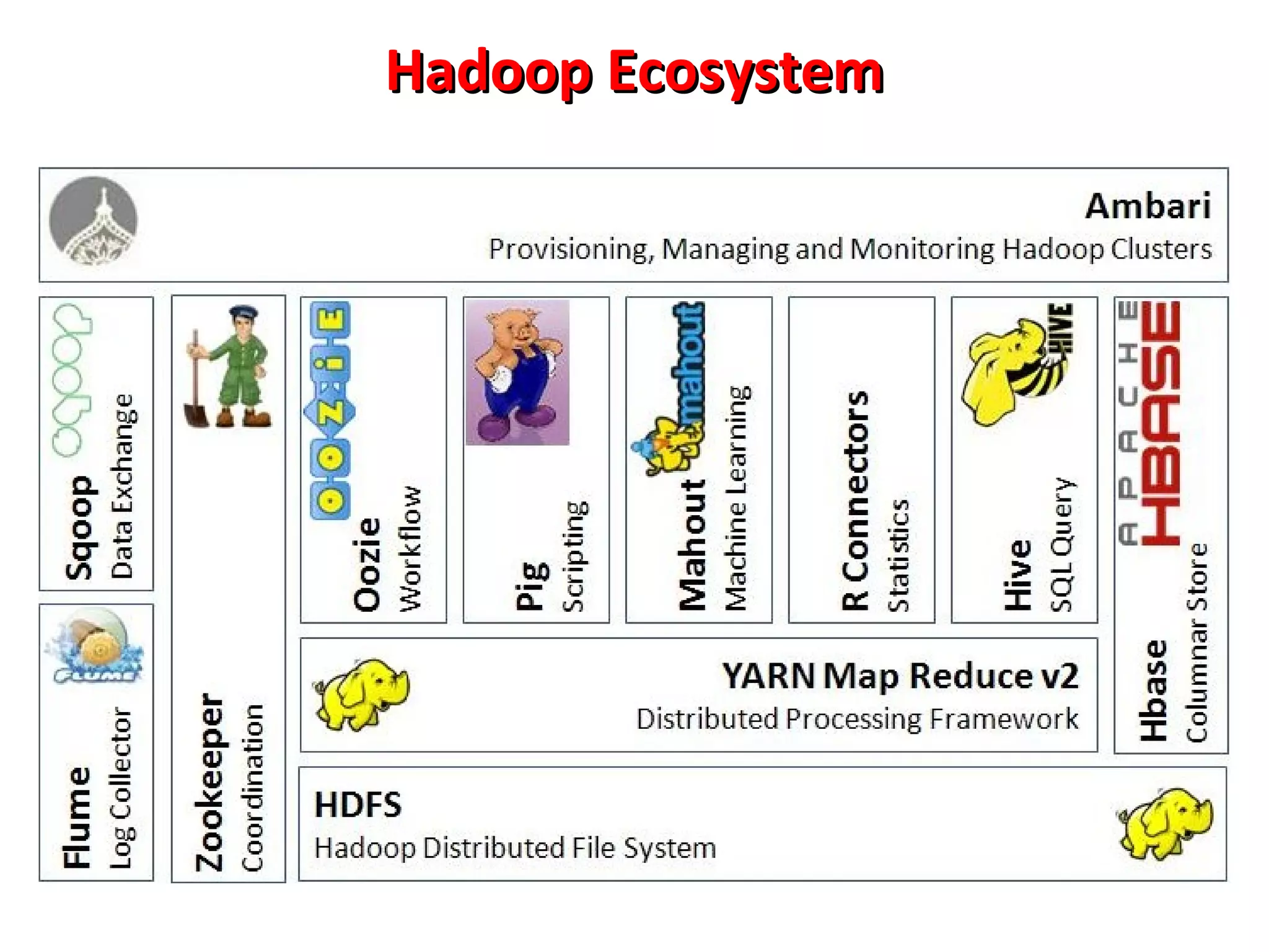 Hadoop Ecosystem