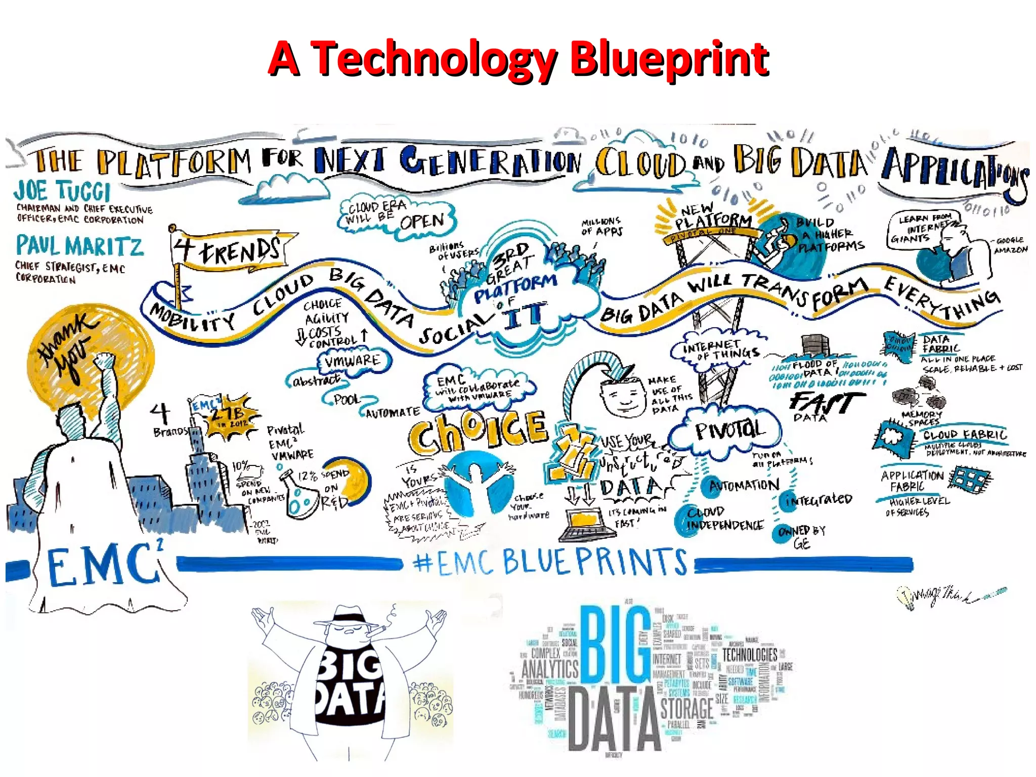 A Technology Blueprint