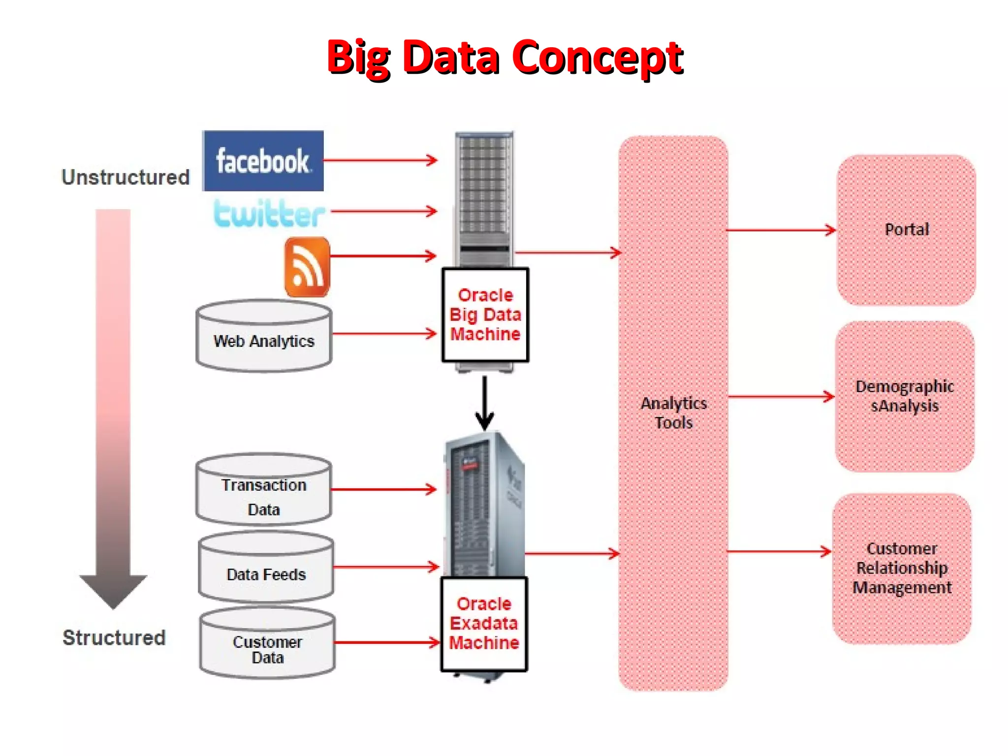 Big Data Concept