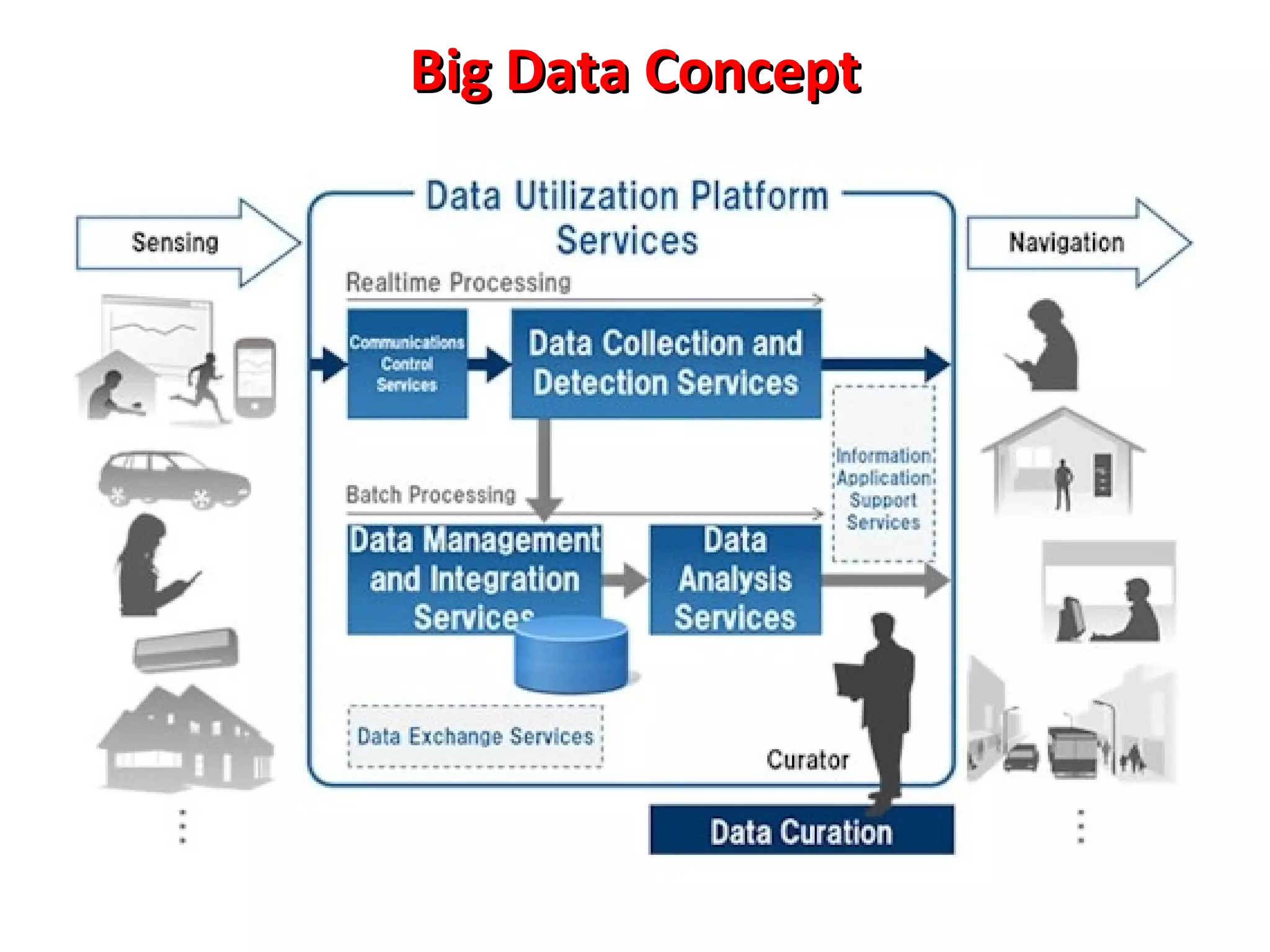 Big Data Concept
