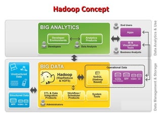Hadoop Concept

 