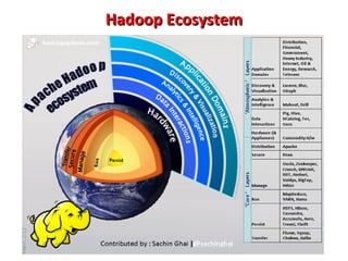 Hadoop Ecosystem

 