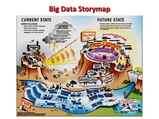 Big Data Storymap

 