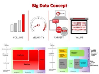 Big Data Concept

 