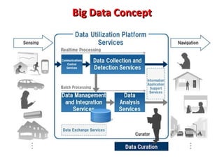 Big Data Concept

 