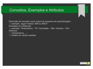 Conceitos, Exemplos e Atributos
●

●

●

Descrição do conceito como output do esquema de aprendizagem
→ exemplo: Jogar Futebol: SIM ou NÃO?
Exemplos ou Instâncias
→ exemplo: Temperatura - 15º; Humidade – Alta; Ventoso – Sim
Atributos
→ Temperatura; …;
→ Podem ter várias medidas

 