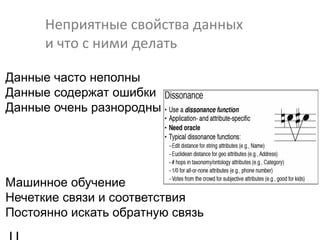 Неприятные	
  свойства	
  данных	
  
и	
  что	
  с	
  ними	
  делать	
  
Данные часто неполны
Данные содержат ошибки
Данные очень разнородны

Машинное обучение
Нечеткие связи и соответствия
Постоянно искать обратную связь

 