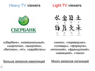 Heavy TV viewers

Light TV viewers

«сбербанк», «коммунальный»,
«шарлотка», «выкройка»,
«биглион», «irr», «заработать»

Больше запросов кириллицей
40

«книга», «переводчик»,
«словарь», «формула»,
«японский», «французский»,
«немецкий», «такси»
Много запросов латиницей

 