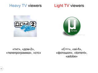 Heavy TV viewers

«тнт», «дом-2»,
«телепрограмма», «стс»

41

Light TV viewers

«С++», «wi-fi»,
«фотошоп», «torrent»,
«adobe»

 