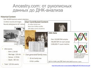 Ancestry.com: от рукописных
данных до ДНК-анализа

9	


http://wiki.yandex-team.ru/users/asebrant/BigDataSF-2013/.ﬁles/ancestry.pdf 	


 